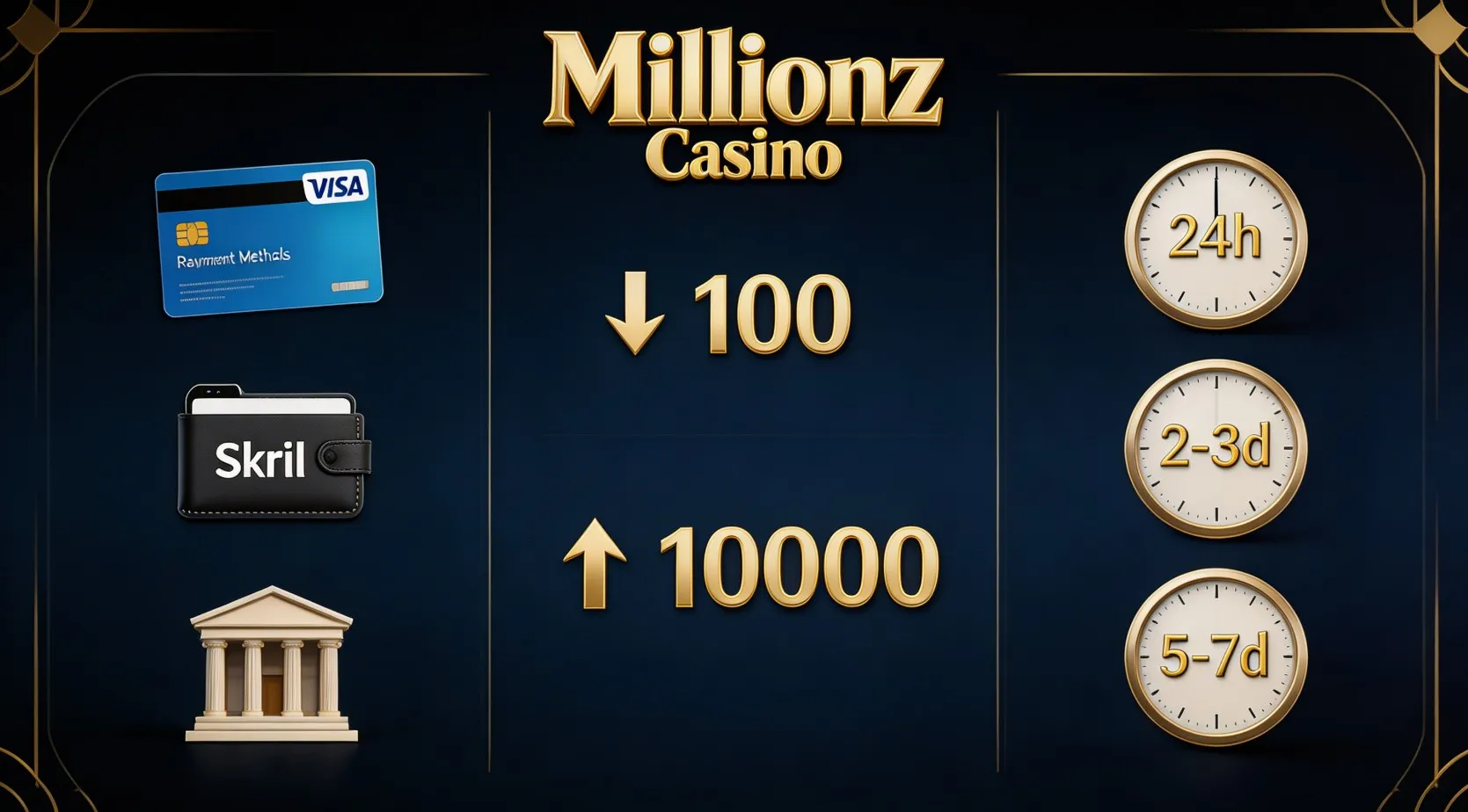 Guia completo de retiradas no Millionz casino: métodos, prazos e procedimentos de segurança - 1